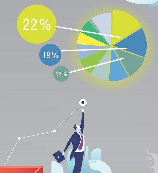 Studie: Deutsche Unternehmen sind Europameister bei der Talententwicklung