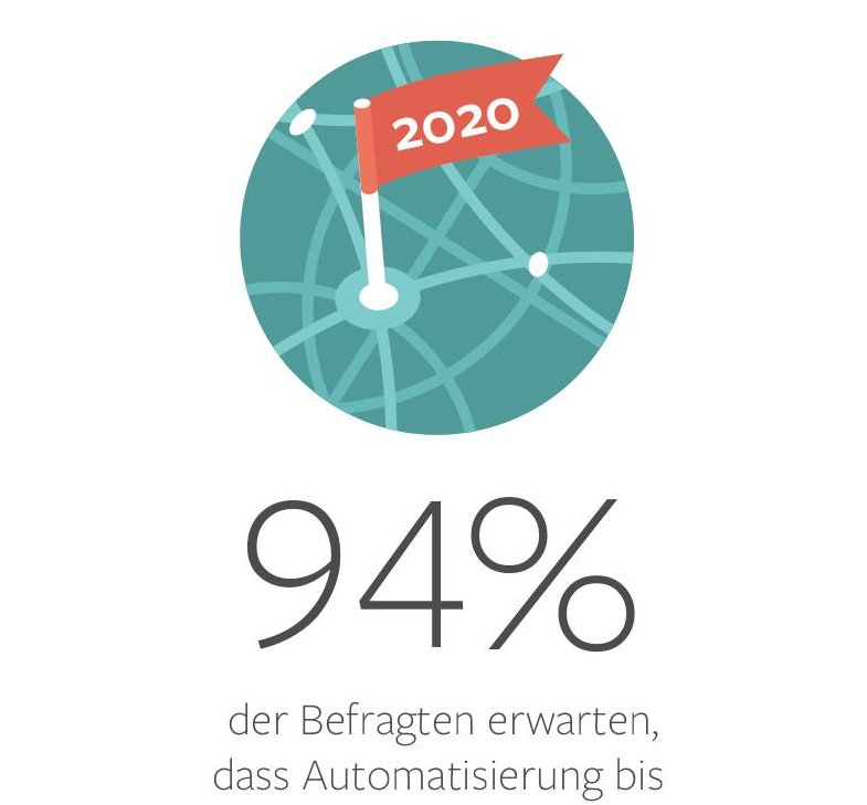 IT-Profis sehen Automatisierung als Kern des digitalen Unternehmens