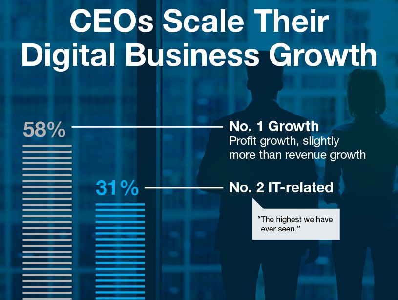 CIOs brauchen eine event-zentrierte Strategie für das Digital Business