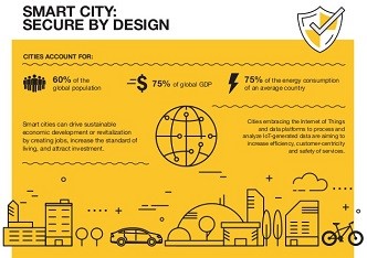 Trends, Entwicklungen und Herausforderungen von Smart Cities