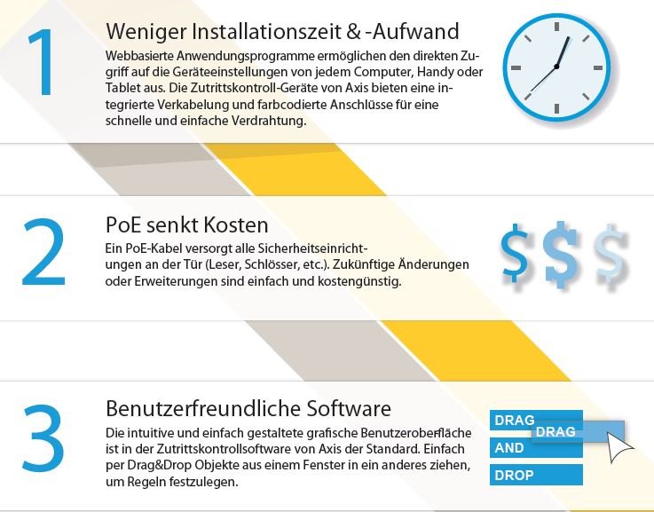 IP-Zutrittskontrolle ist auf dem Vormarsch