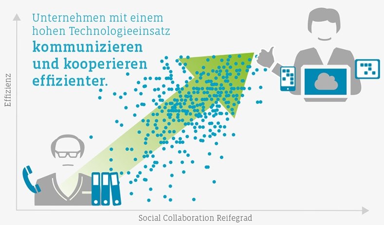 Ob neue Richtlinie oder digitale Projekte – Der Kulturwandel muss beim Mitarbeiter ansetzen