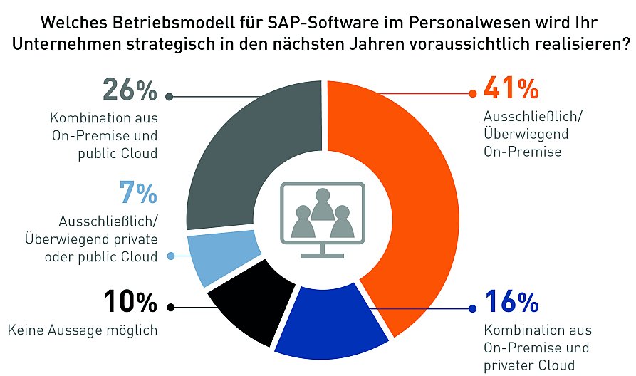 DSAG-Forderung erfolgreich: SAP schafft Klarheit im Personalwesen