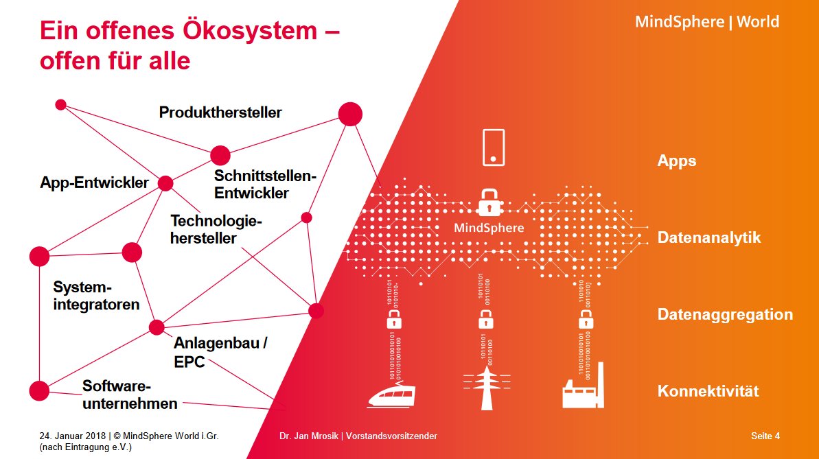Weltweite Nutzerorganisation für offene IoT-Plattform MindSphere gegründet