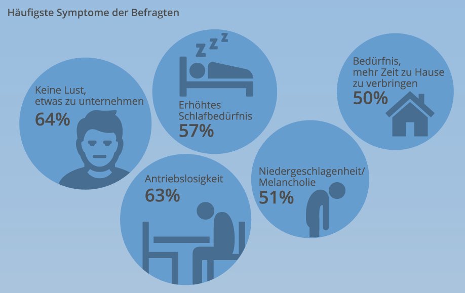 Was tun gegen den Winterblues?