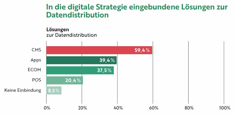 Digitalisierung als Schutz vor Disruption: ISCM als wichtigster Erfolgsfaktor für die Digitalisierung