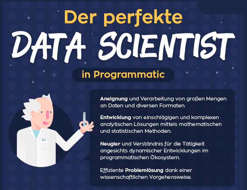 Data Scientist in Programmatic