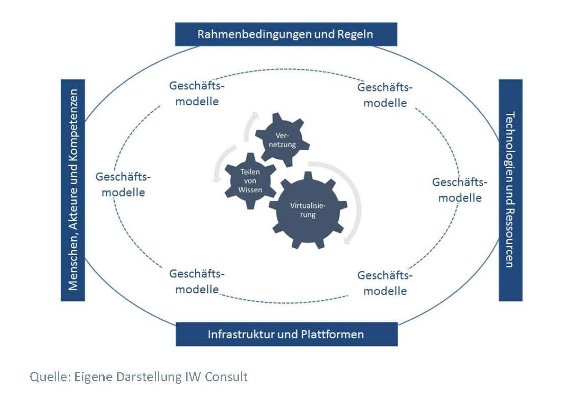 Digital-Atlas: Digitalisierung noch am Anfang