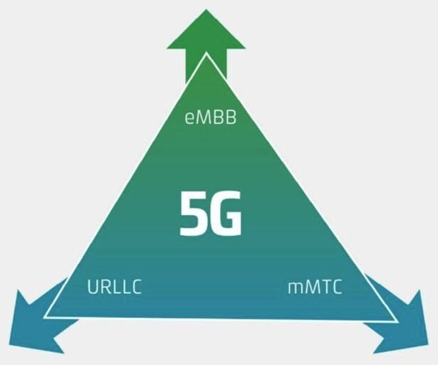 5G im Einzelhandel: Die Möglichkeiten des nächsten Mobilfunkstandards