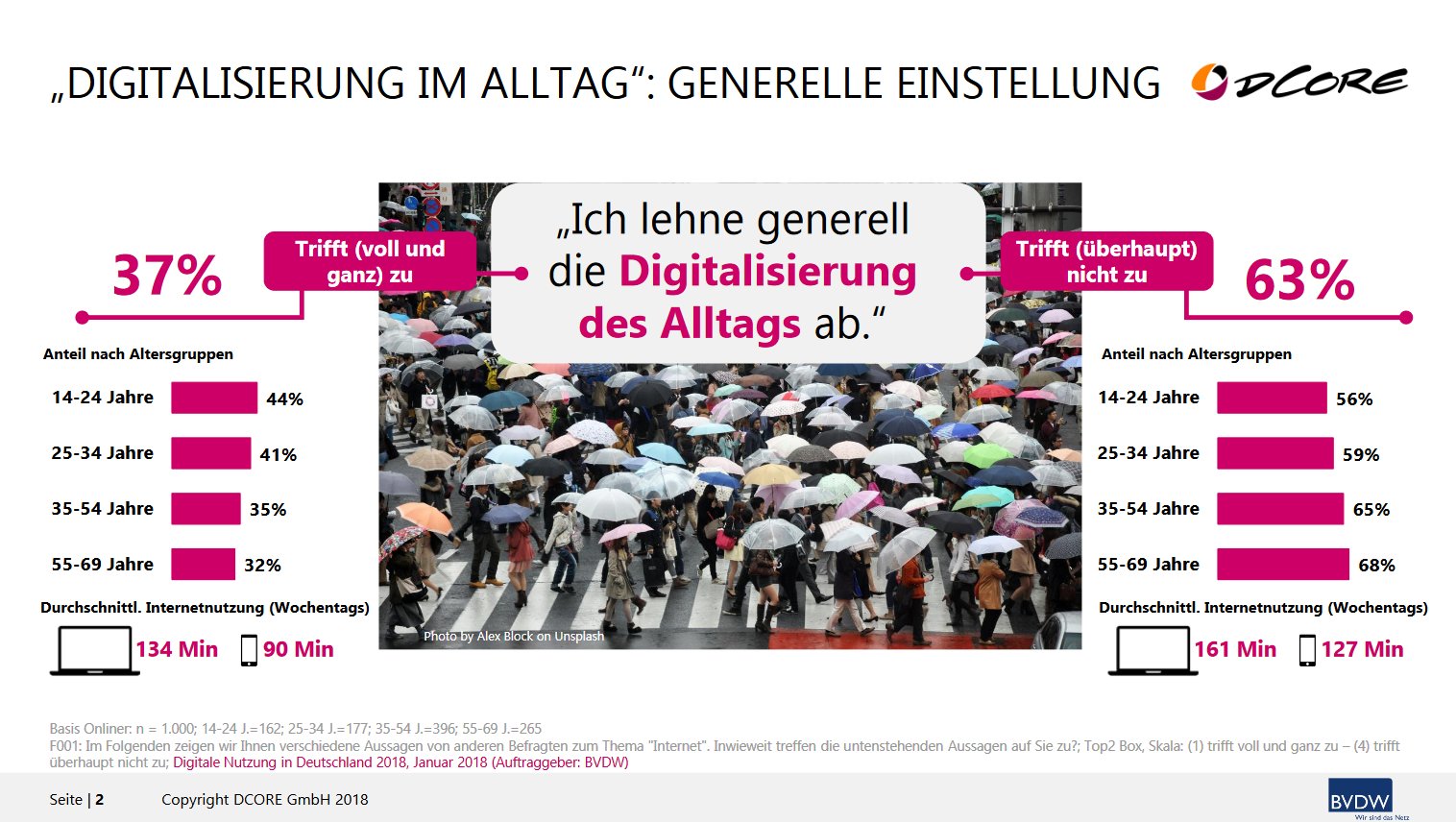 Digitale Nutzung 2018: Was verstehen die Deutschen unter »Digitalisierung«?