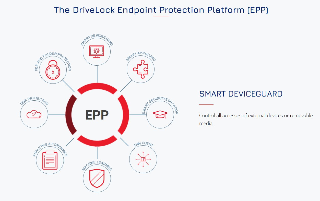 Endpoint Protection Platform mit Artificial Intelligence
