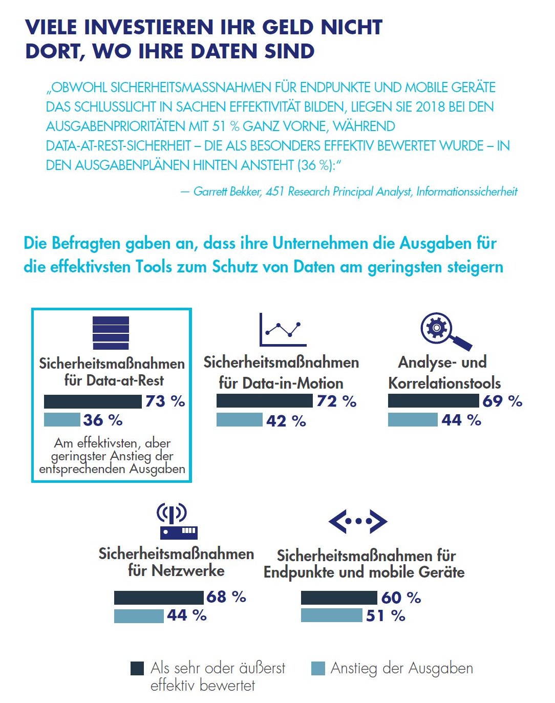 IT-Sicherheit: Wider besseres Wissen an der falschen Stelle investiert?