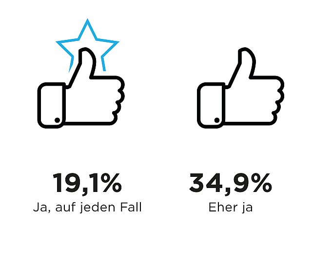 Her mit dem digitalen Humanismus