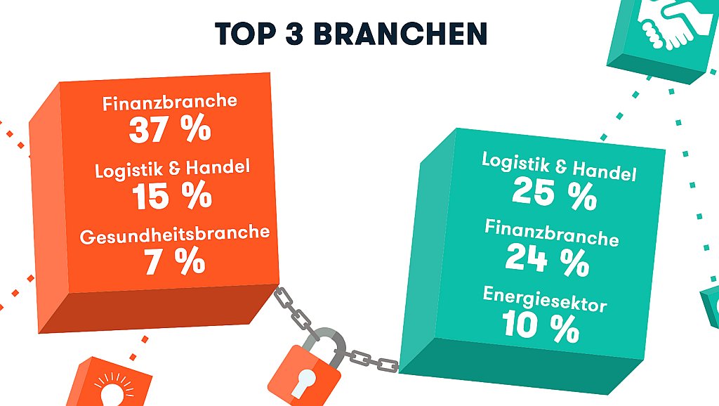 Nachfrage nach Blockchain-Experten steigt
