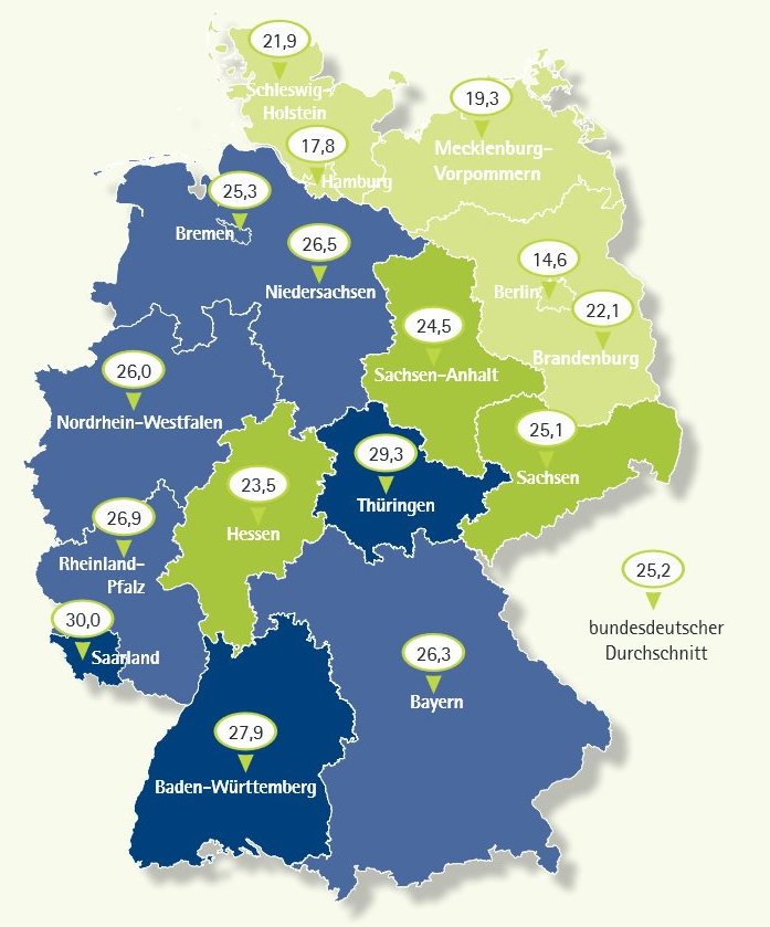 Digitalisierung: Das Saarland und Thüringen haben den höchsten Anpassungsbedarf