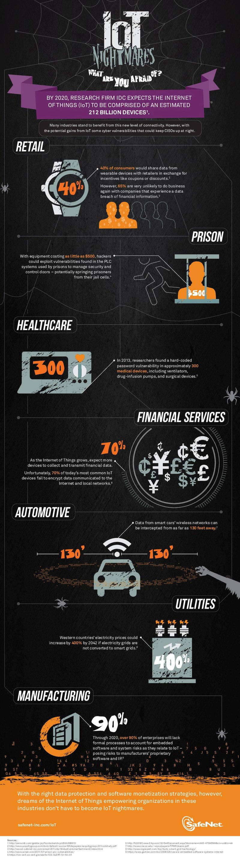 infografik safenet IoT Internet der Dinge