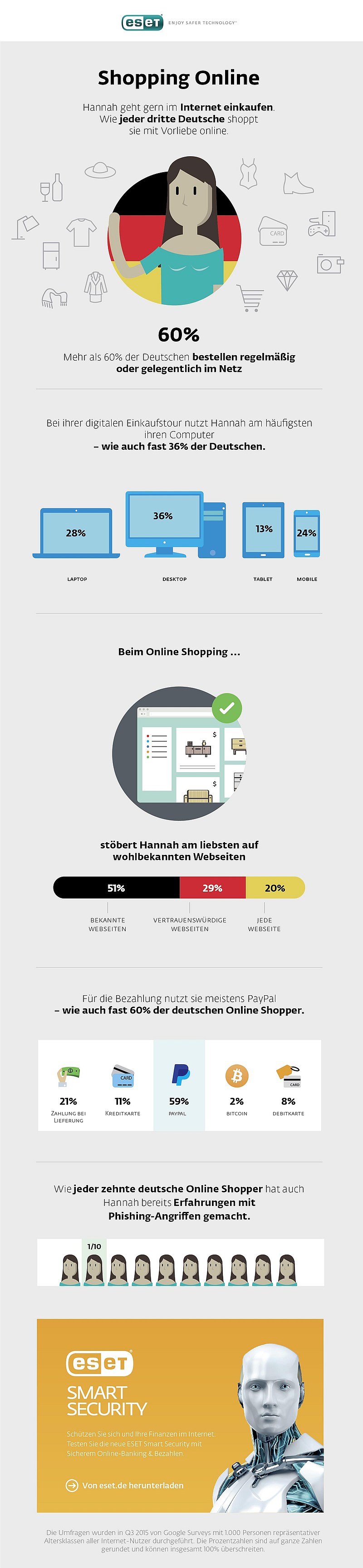 infografik eset online shopping verhalten