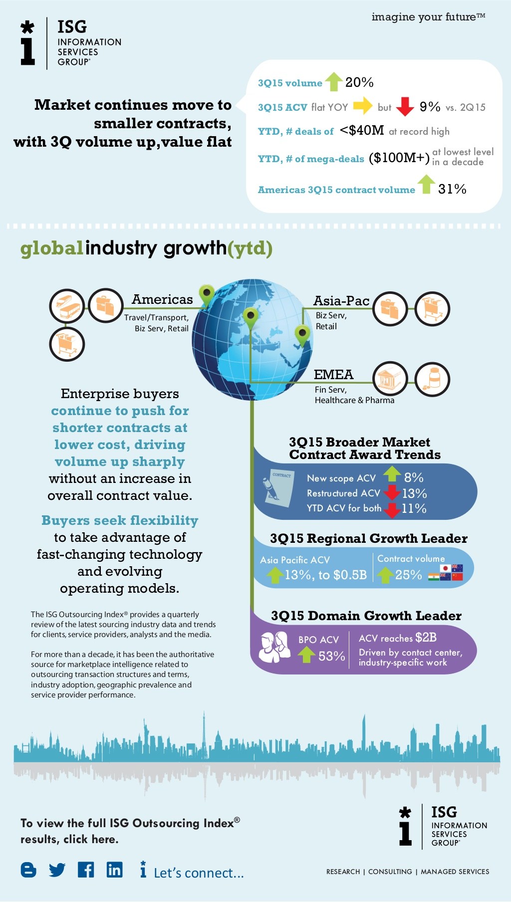 infografik isg outsourcing emea q3