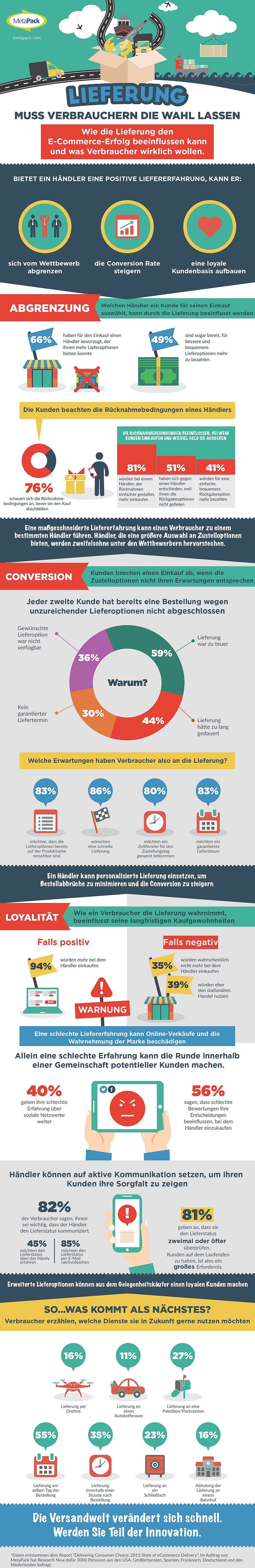 infografik metapack Lieferung online shop