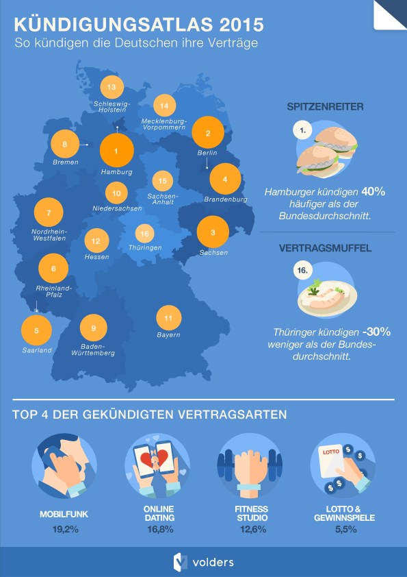 infografik volders_kuendigungsatlas_2015 bundesländer