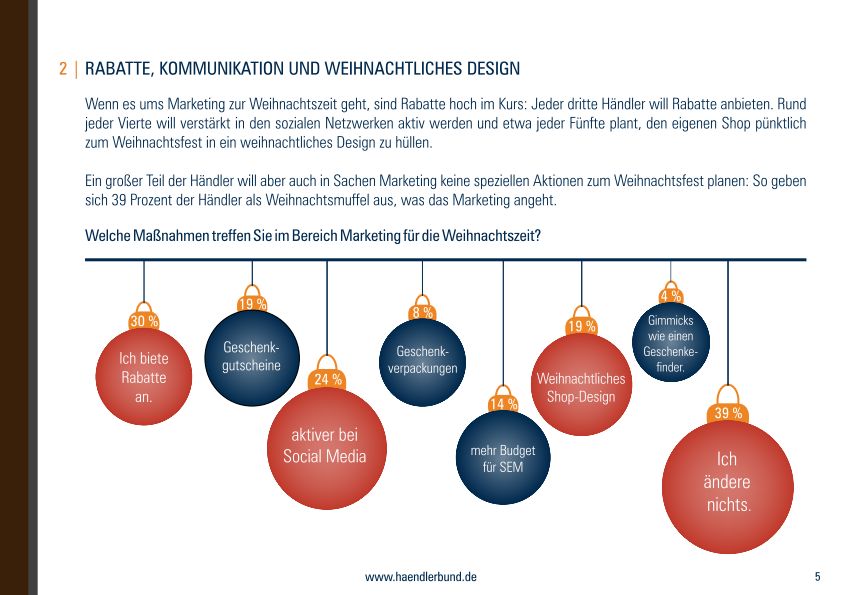 grafik händlerbund weihnachtsstudie_2015_page_005