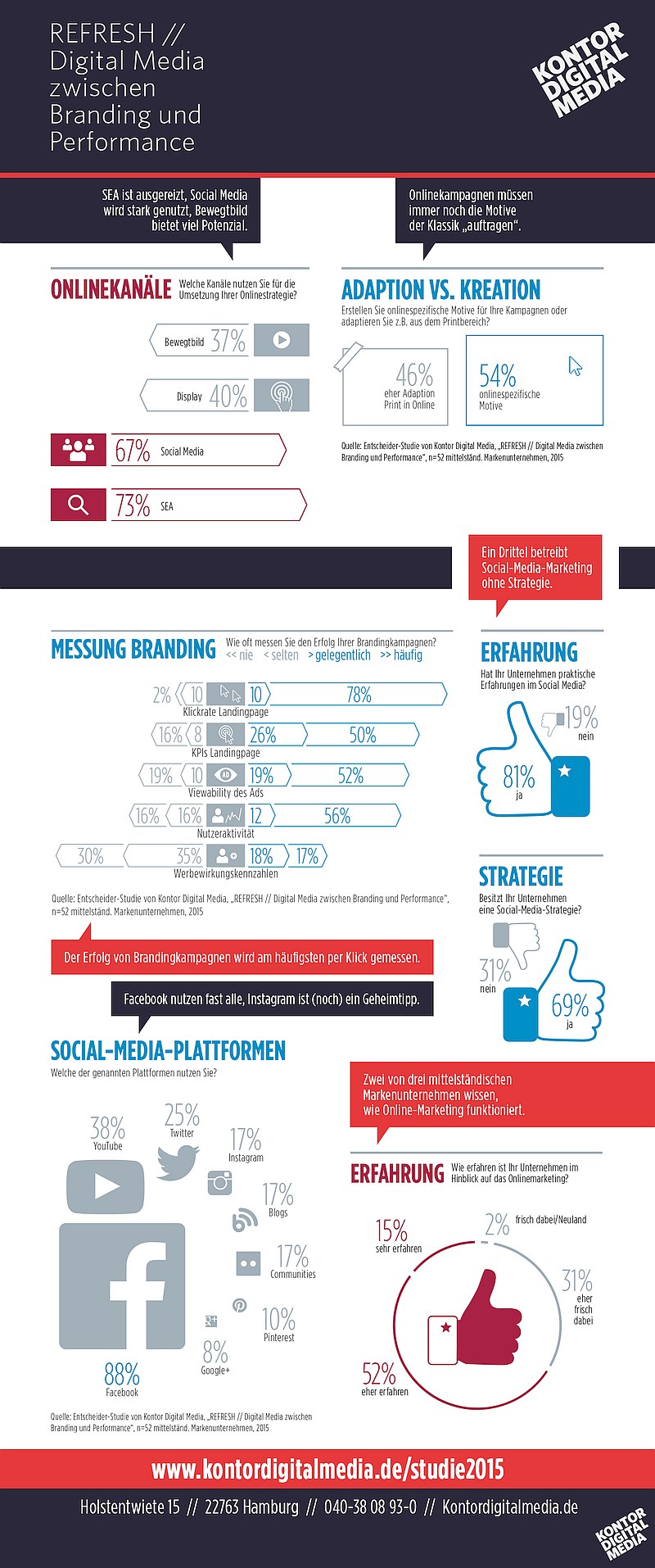 infografik kontor digitial media branding