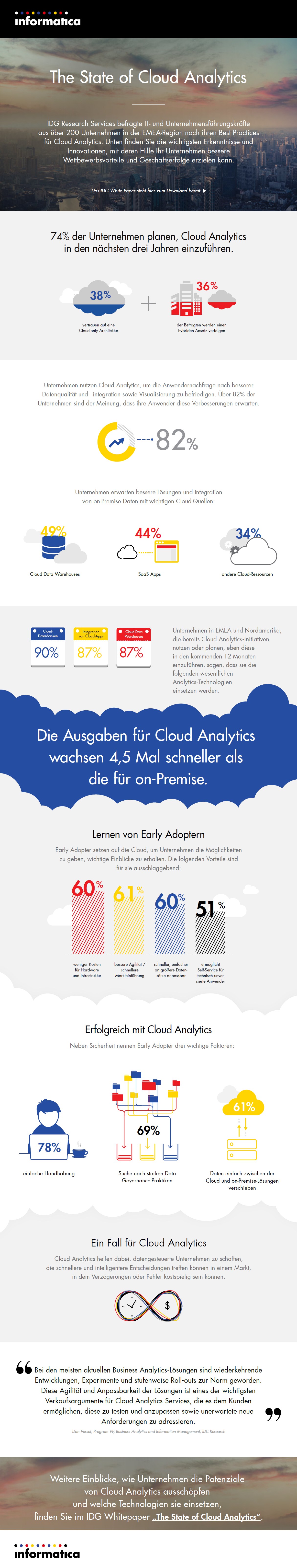 infografik informatica cloud analytics