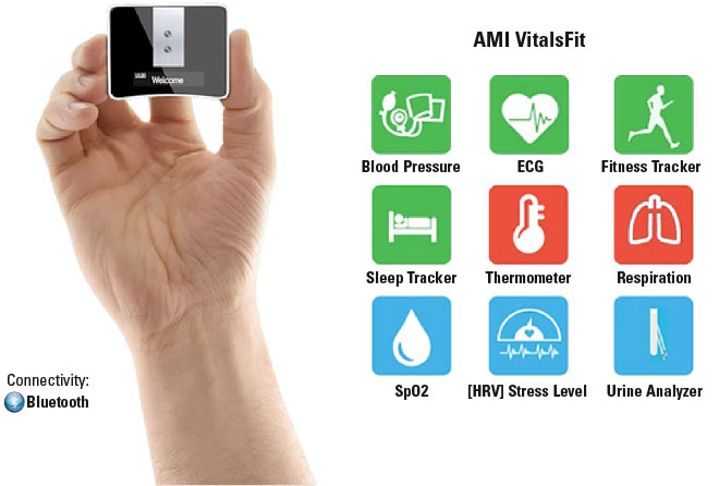 Abbildung 3: Mit AMI VitalsFit lassen sich Blutdruck, Elektrokardiogramm, Fitness Tracker, Schlafüberwachung, Thermometer, Atmung, Blutzucker, SpO2 (pulsoxymetrisch gemessene Sauerstoffsättigung), Stresslevel und Urinanalyse betreiben.