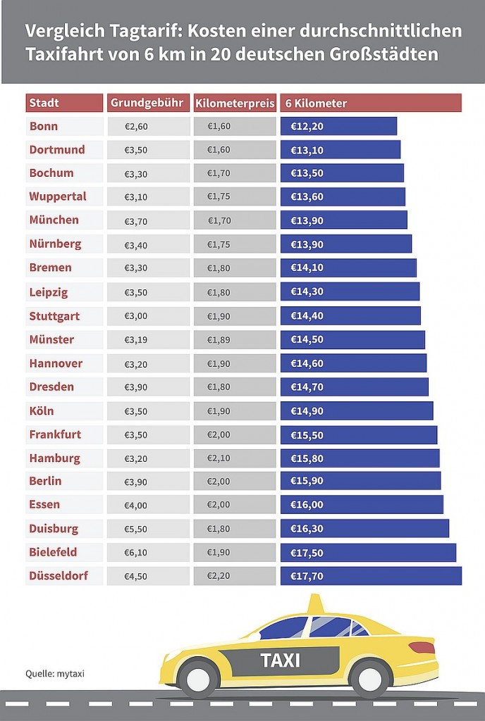 manage it ITStrategien und Lösungen