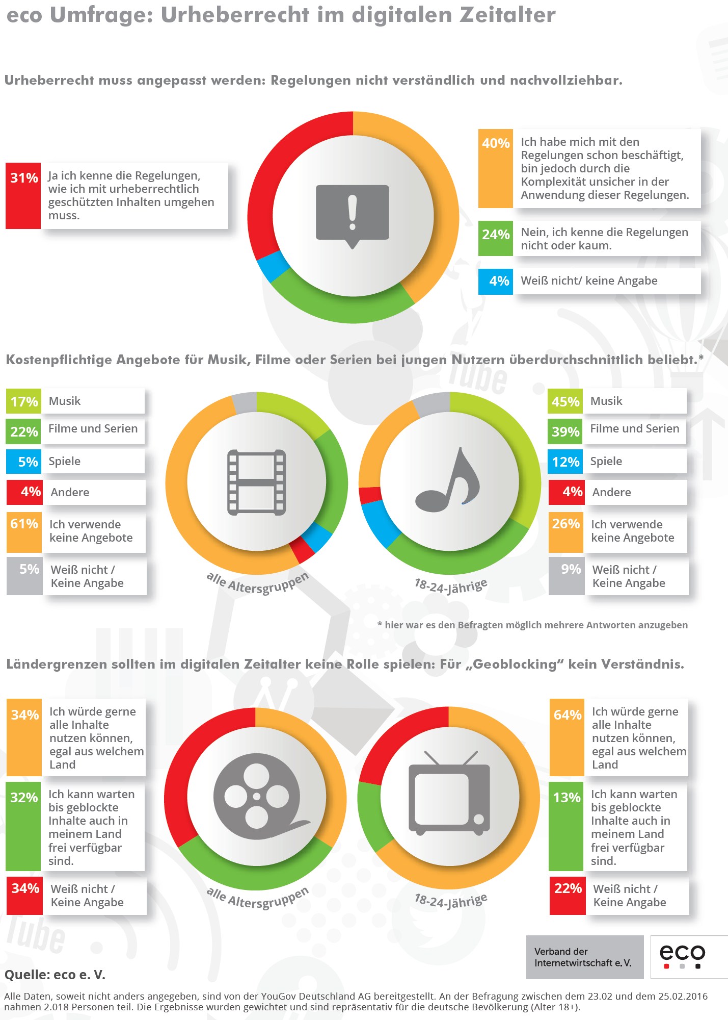 infografik eco urheberrecht im digitalen zeitalter