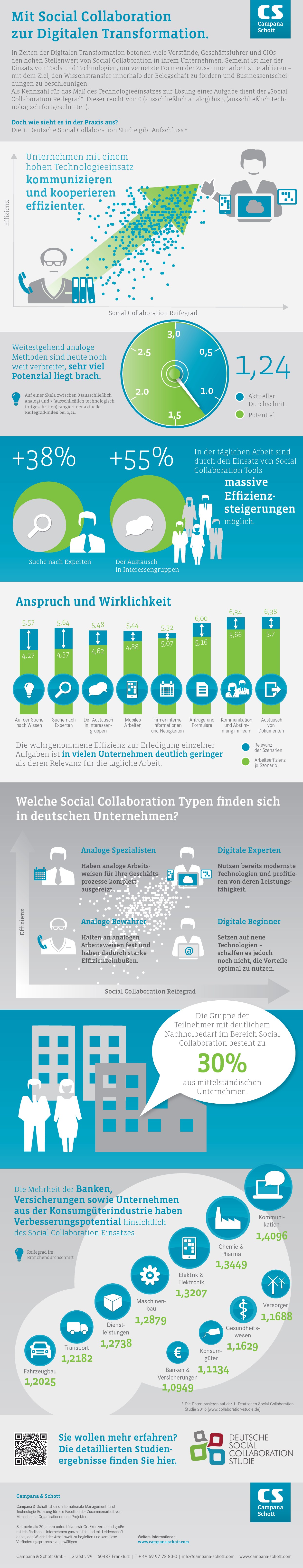 infografik campagna schott social collaboration