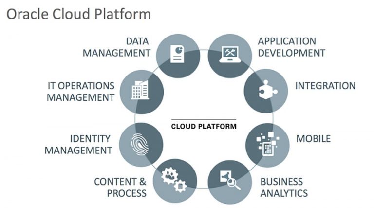 Wcf логотип. Android sdk versions. технология управления данными. Software as a service. 02.
