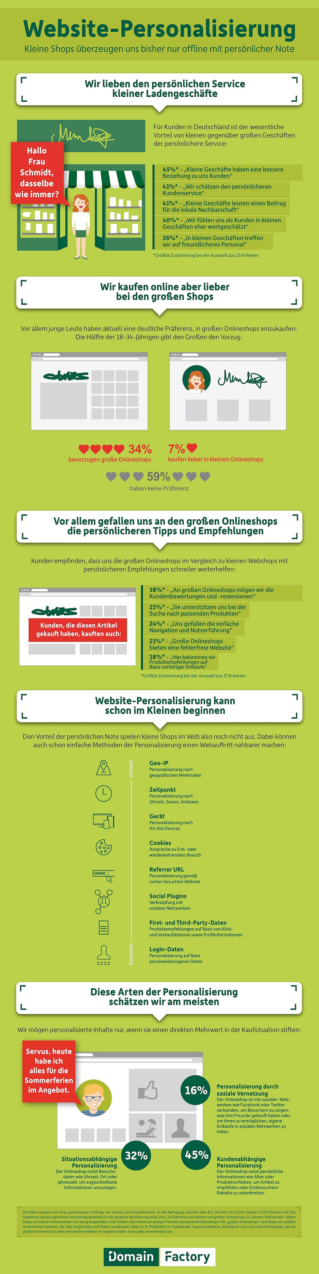 infografik domainfactory personalisierung onlineshop