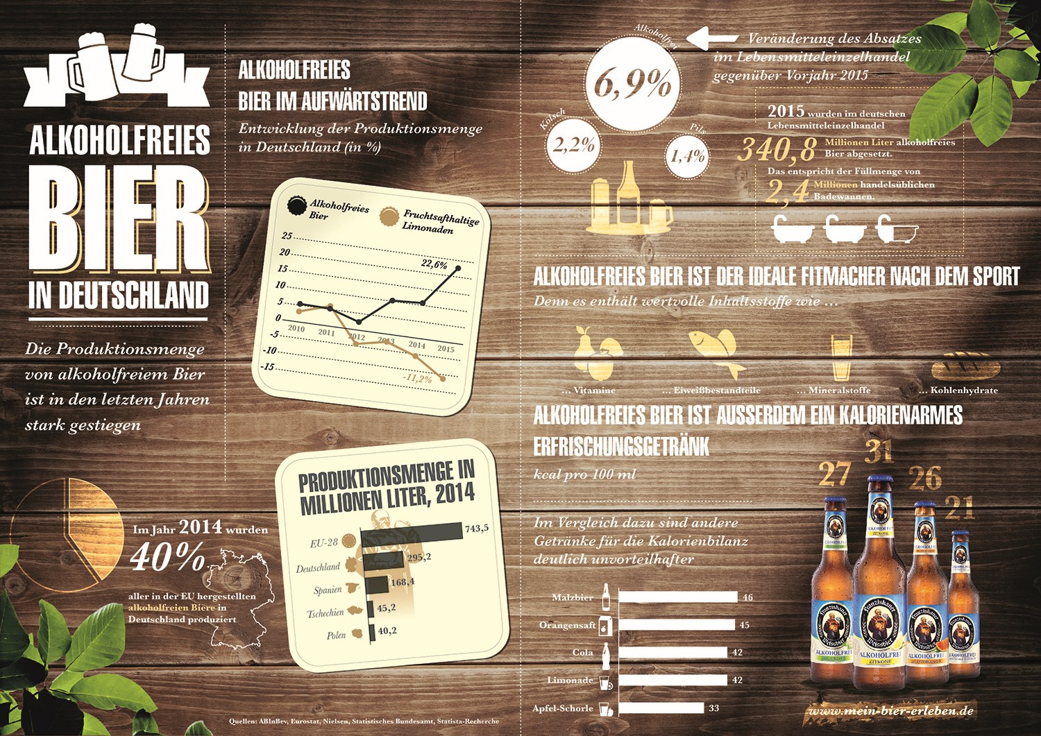 grafik-statista-alkoholfreies-bier-fitmacher-absatz-de
