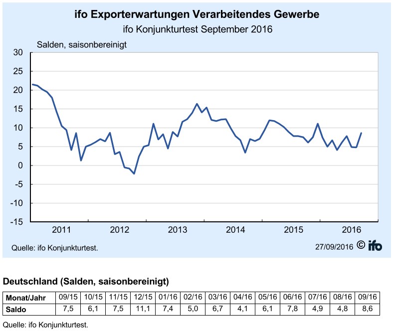 grafik-ifo-exporterwartungen