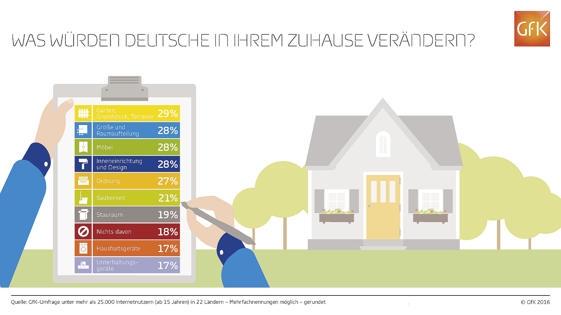 infografik-gfk-zuhause-veraendern-de