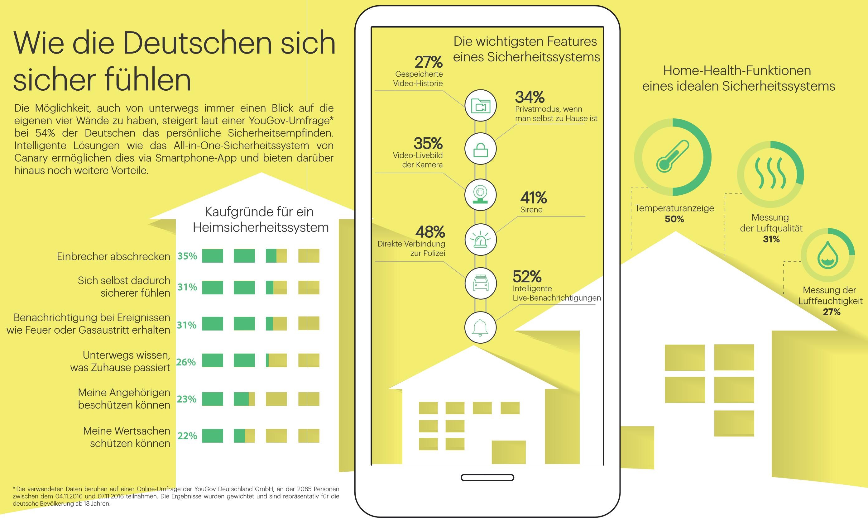infografik-canary-sicher-fuehlen-de