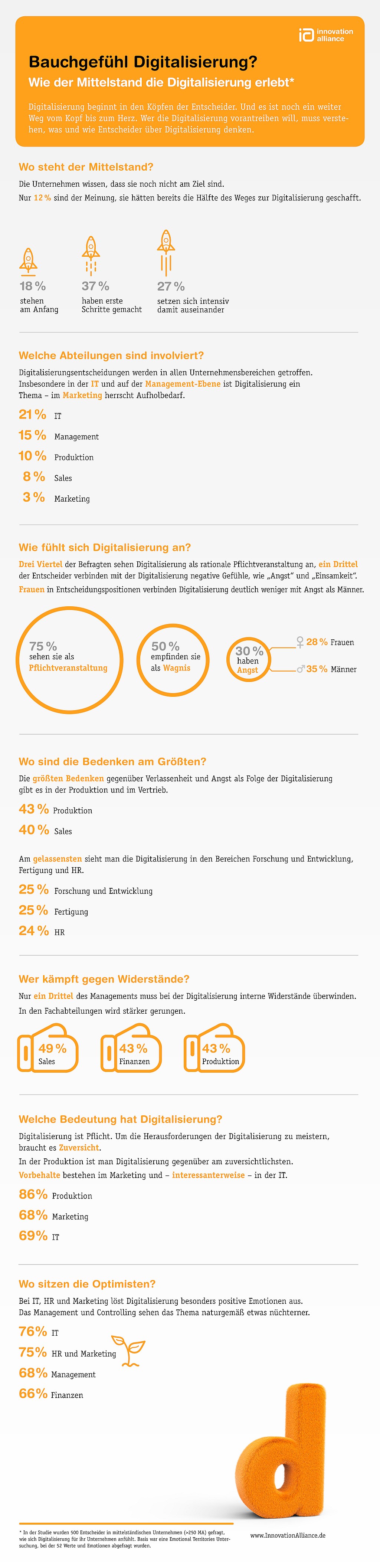 infografik innovation alliance Bauchgefuehl-Digitalisierung