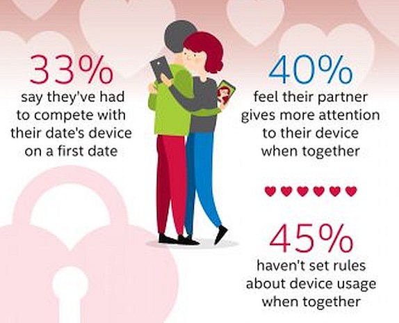 Online-Dating für Mobiltelefone