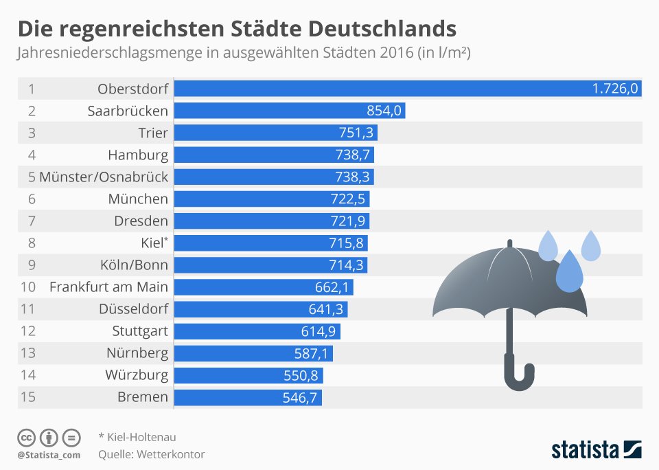 Manage It IT Strategien Und L sungen Manage It IT Strategien Und L sungen