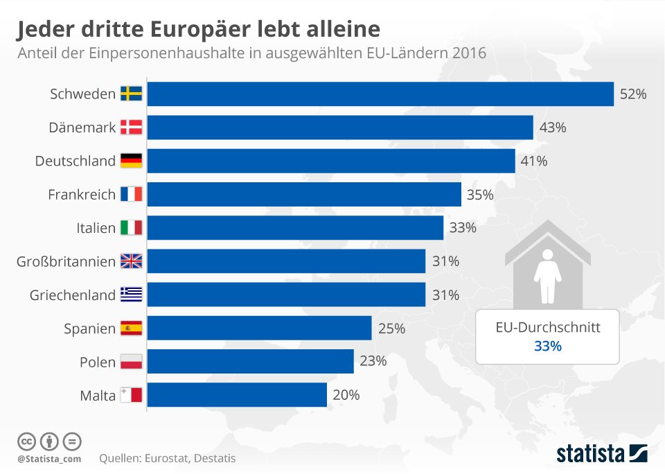 Einpersonenhaushalte in Deutschland bis | Statista