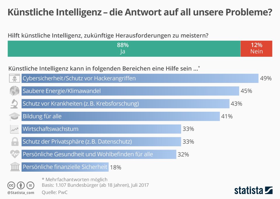 manage it | IT-Strategien und Lsungen