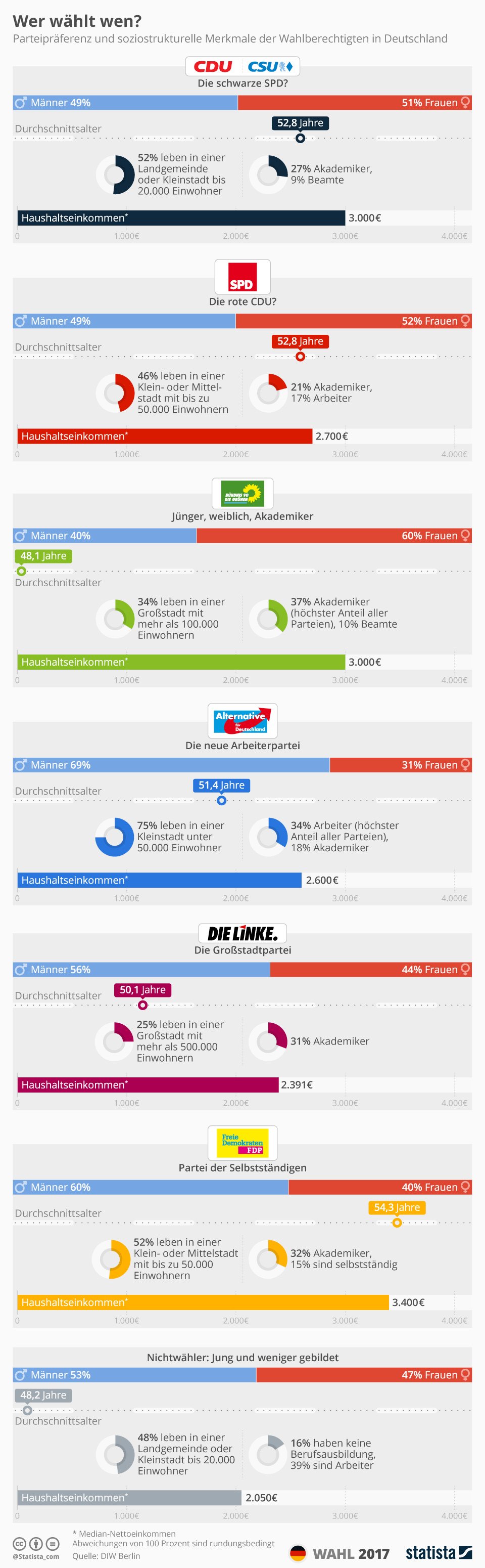 Manage It It Strategien Und Losungen