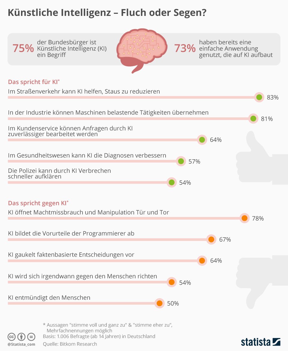 manage it | IT-Strategien und Lsungen