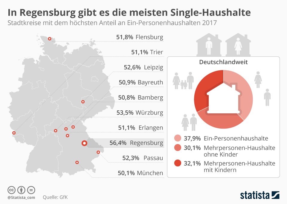 Singlehaushalte deutschland