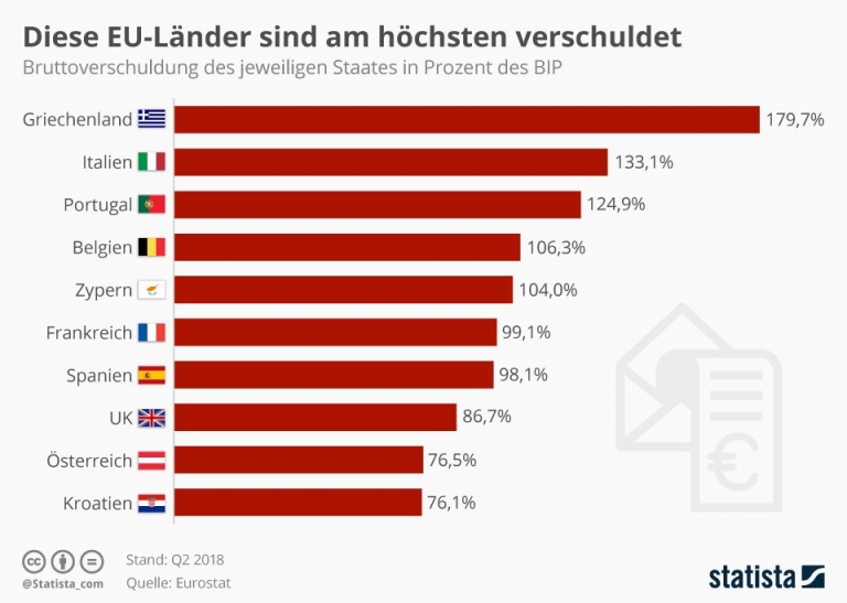 51+ Die Teichsten Eu Lönder 2017, Wir klären auf und listen die