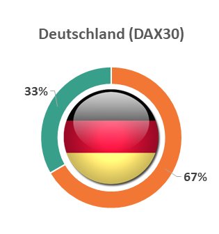 DMARC: Zeitgemäße Absicherung der E-Mail-Kommunikation
