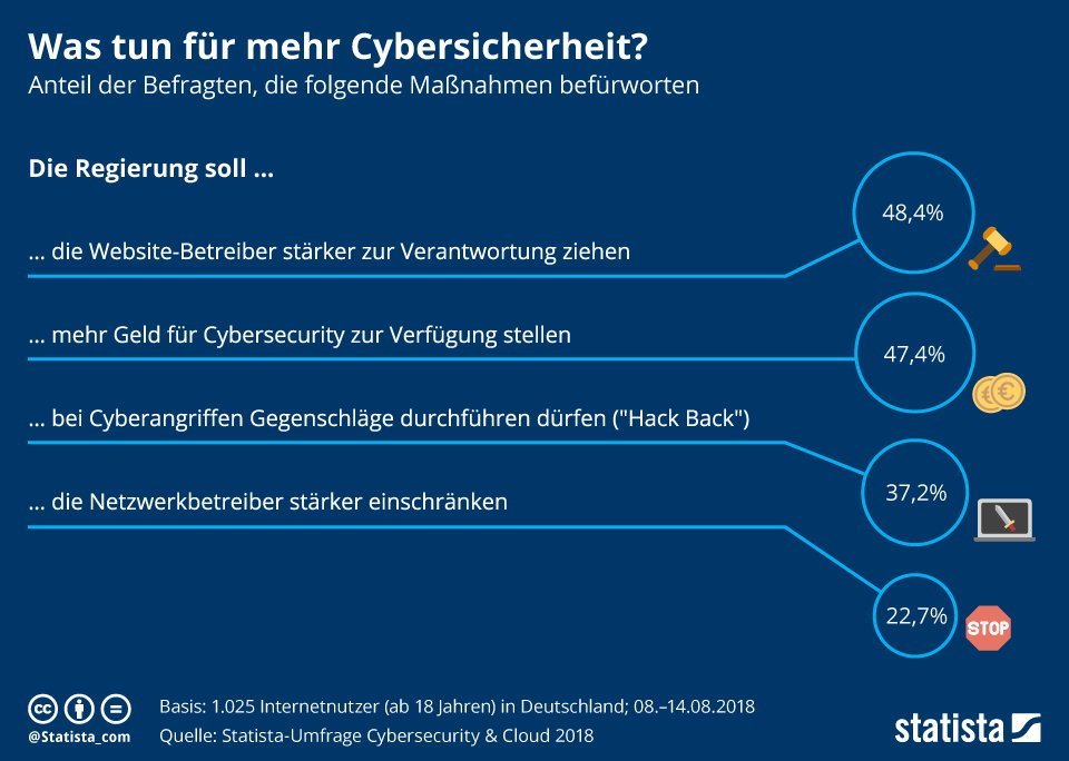 Was tun für mehr Cybersicherheit?