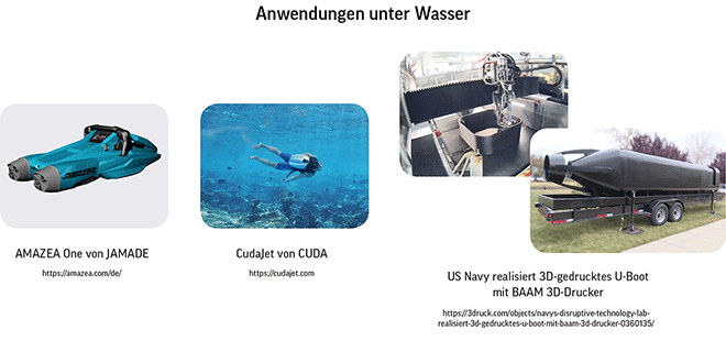 Anwendungen unter Wasser