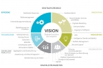 Entwicklung einer digitalen Vision